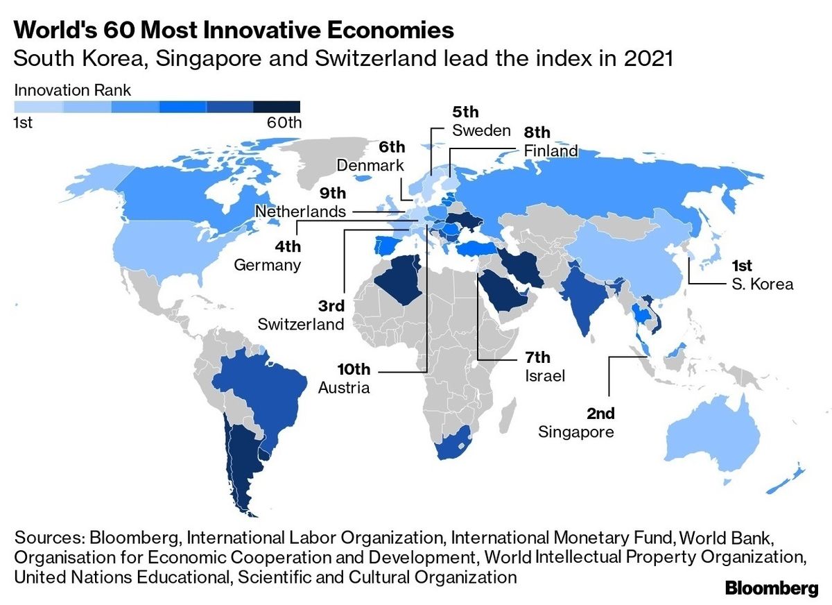 Switzerland is the Most Innovative Country in Europe