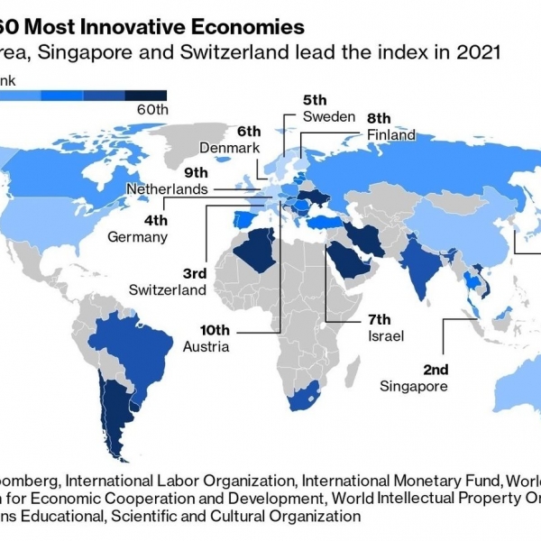 Switzerland is the Most Innovative Country in Europe